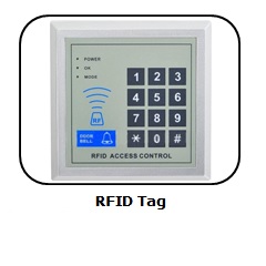 RFID Tag