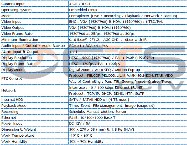 specification ethd 403a 803a