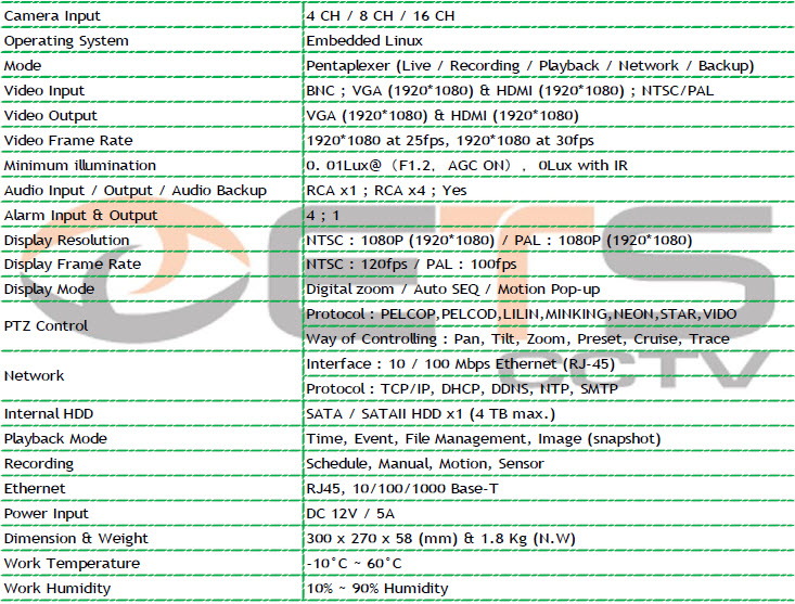 spesifikasi ETHD 4080A 8080A 1608A